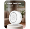 Сирена WIFI WST01 умная, до 100 дБ, microUSB